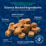 Probióticos y Enzimas Digestivas Masticables para Perros - Naturvet - Imagen 6
