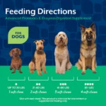 Probióticos y Enzimas Digestivas Masticables para Perros - Naturvet - Imagen 7
