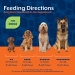 Suplemento Multivitamínico para Perros All in One - Naturvet - Imagen 7