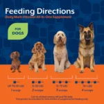 Suplemento Multivitamínico para Perros All in One Scoopables - Naturvet - Imagen 7