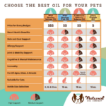 Aceite de Salmón Salvaje de Alaska - Natural Dog Company - Imagen 6