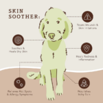 Bálsamo Cicatrizante para Perros Skin Soother - Natural Dog Company - Imagen 9