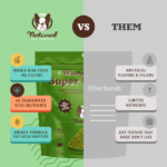 Suplemento Super Greens para Perros - Superfoods Natural Dog Company - Imagen 4