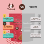 Suplemento de Antioxidantes para Perros - Superfoods Natural Dog Company - Imagen 7